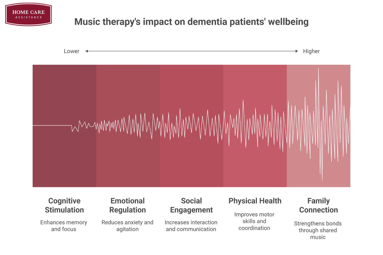 How Music Therapy Supports People Living with Dementia
