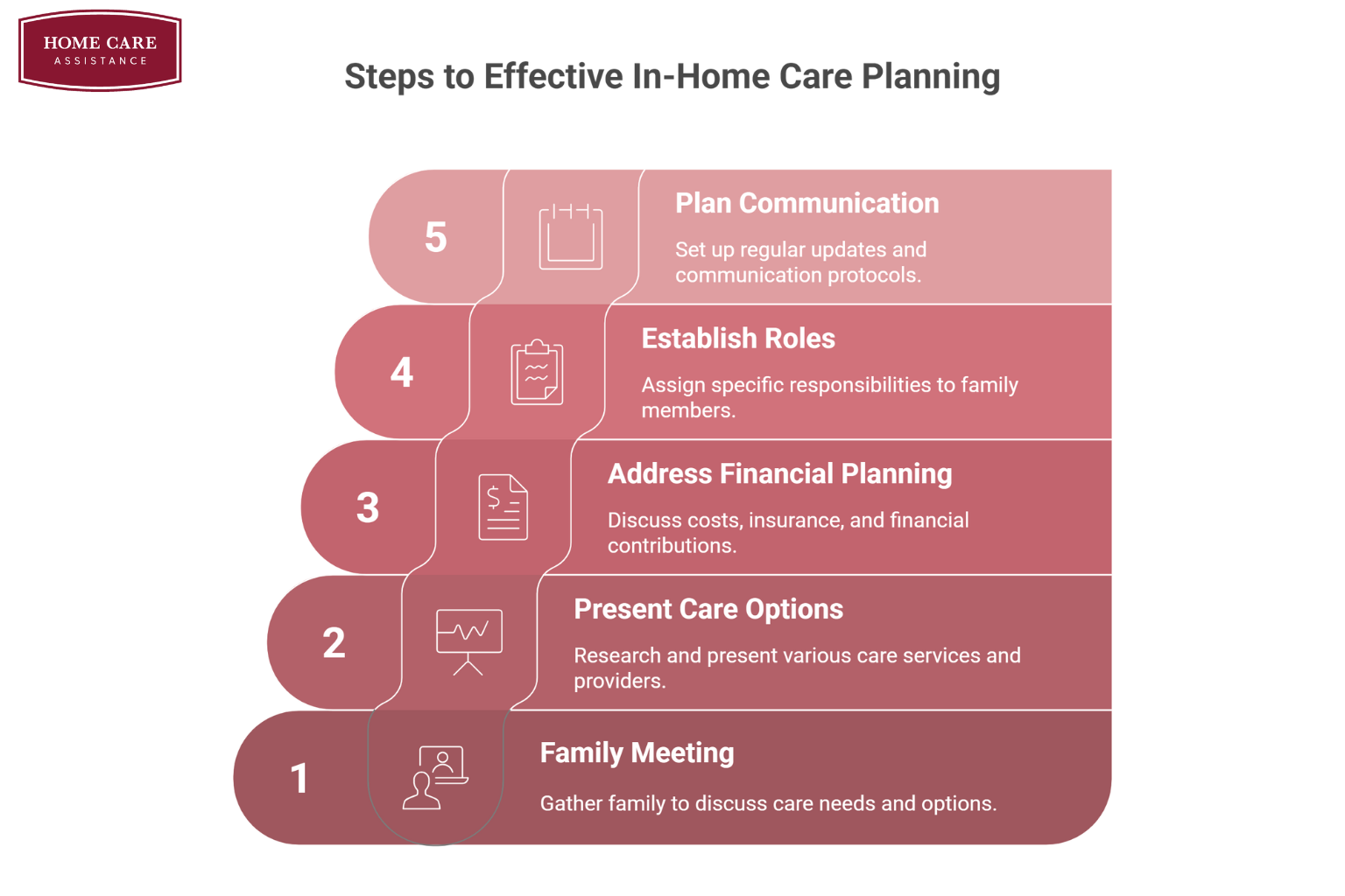 How to Discuss In-Home Care Plans with Family & Avoid Conflict